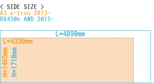 #A3 e-tron 2013- + RX450h AWD 2015-